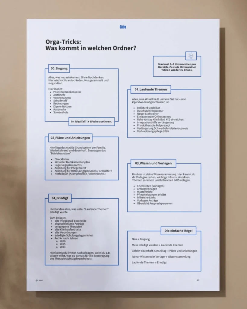 Gido-Vorlage Orga-Tricks: Ordnerstruktur mit den Bereichen Eingang, Laufende Themen, Pläne und Anleitungen, Wissen und Vorlagen sowie Erledigt